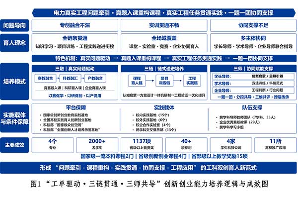项目活动图片1