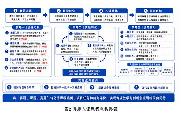 项目活动图片2