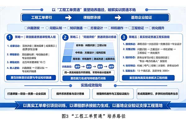 项目活动图片3