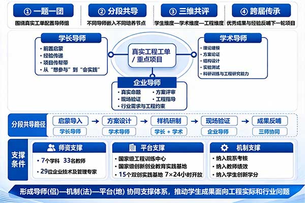 项目活动图片4